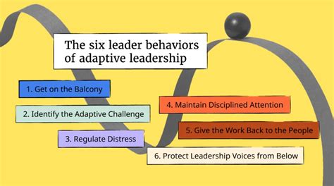 Adaptive Leadership Principles And How To Practice It People Managing