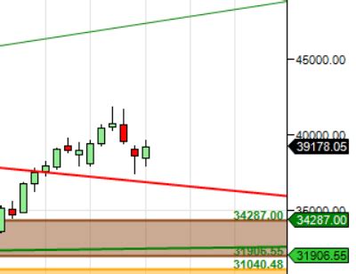 Mercury Ingress Impact On Bank Nifty Weekly Forecast Bramesh S