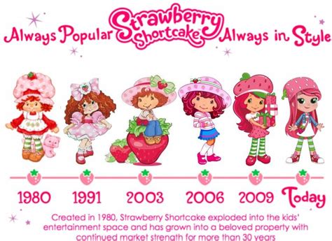 Strawberry Shortcake Style Through The Years Chart Strawberry