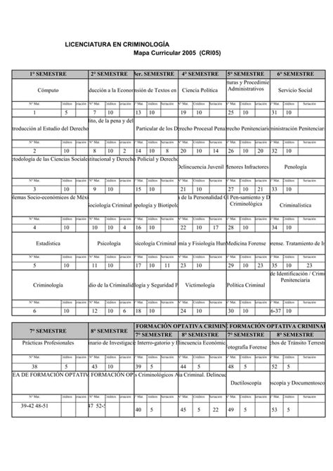 Licenciatura En Criminolog A Pdf