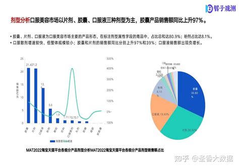 25页保健品市场消费者分析报告（附下载） 知乎