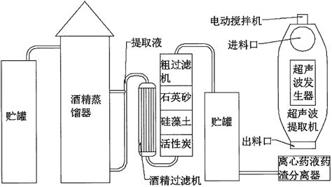 一种养生玫瑰露酒及制备方法与流程