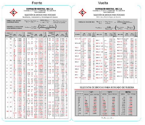 Pdf Tabla Selecc Brocas P Roscado Bolsillocimacsa Archivos