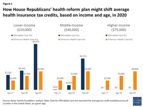 Key Facts From The May 2017 Cbo Report On Trumpcare