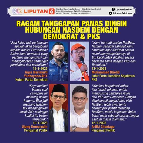 Infografis Panas Dingin Hubungan NasDem Dengan Demokrat Dan PKS News