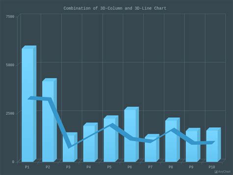 3D Line Charts With Dark Blue Theme AnyChart Gallery