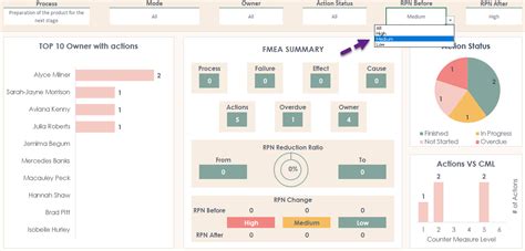 Fmea Excel Template Free Download Spreadsheet