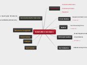 Anomalías oculares Mind Map