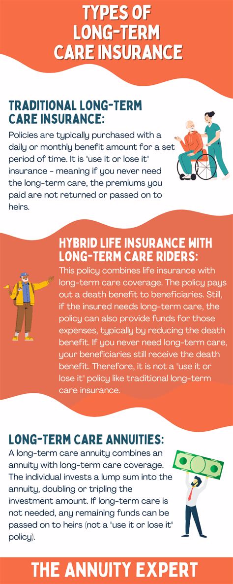 The Cost Of Long Term Care And How To Plan For It 2024