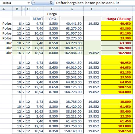 Daftar Harga Besi Beton Per Batang Riset