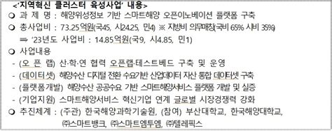 부산시 산학연관 협력 산자부 「지역혁신 클러스터 육성사업」 공모 선정