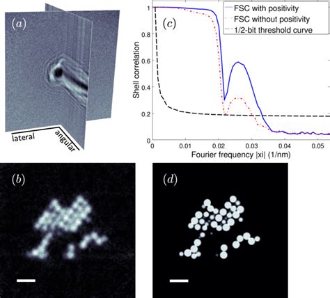 X Ray Phase Contrast Tomography Of A Colloidal Micro Crystal Composed