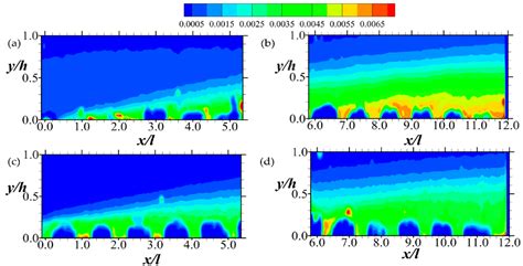 Coherent Structures Of A Turbulent Flow Bounded By A Compact Permeable Wall