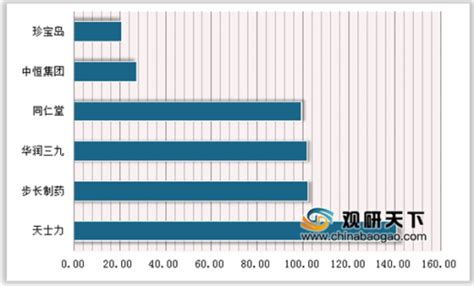 2020年中国中成药市场分析报告 行业运营态势与发展前景预测观研报告网