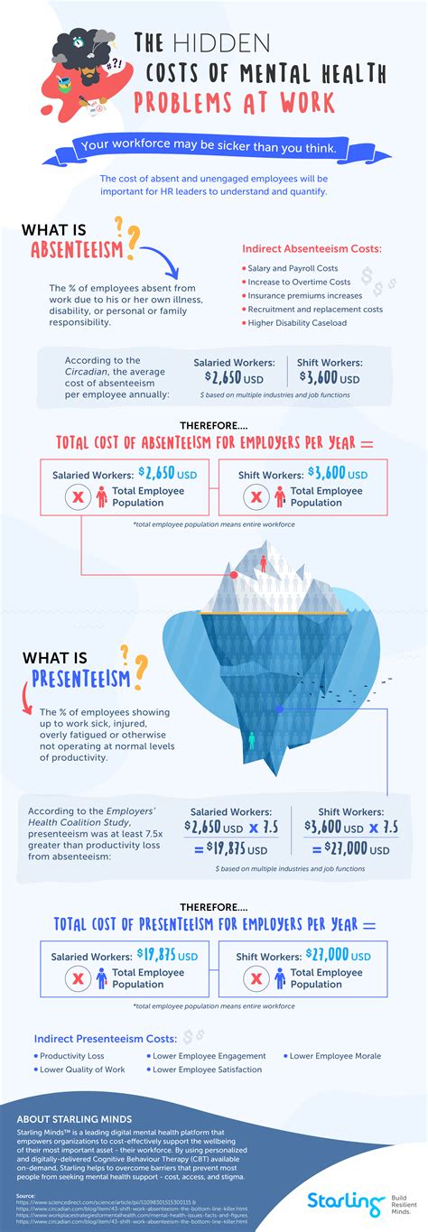 Calculating The Hidden Cost Of Workplace Mental Health Issues
