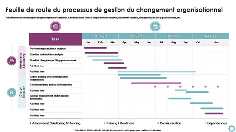 Top Des Mod Les De Processus De Gestion Des Changements Avec Des