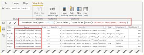 Power Bi Dax Data Analysis Expressions Tutorial Spguides