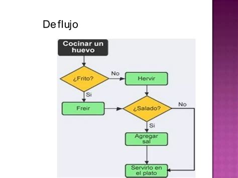 Diagrama De Palabras Clave Ppt