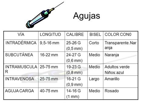 fotografía grado escocés número de aguja para intramuscular en niños