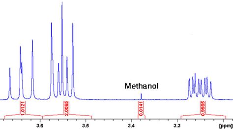 Carbon Nmr Solvent Table | Elcho Table