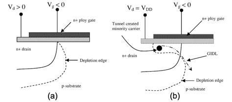 Causes Of Mos Transistor Leakage Current Technical Articles