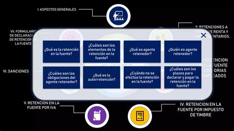 Infografia Retención a la fuente pptx