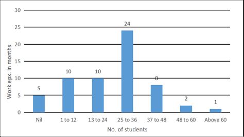 Batch 2022 24 IIM Calcutta