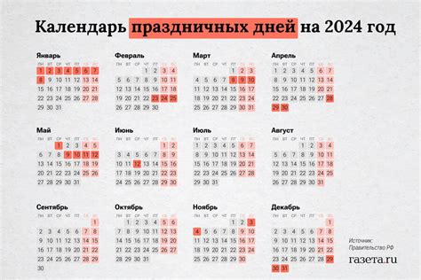 Стало известно как россияне будут отдыхать на новогодних каникулах в