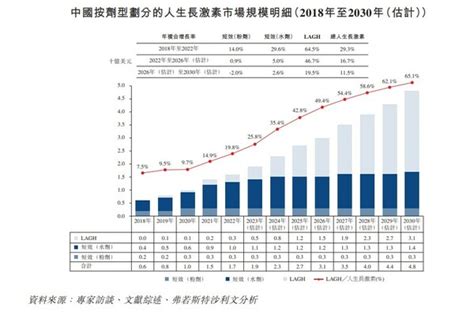 创立5年，估值69亿元，上海这家独角兽冲刺港股ipo资讯观潮新消费