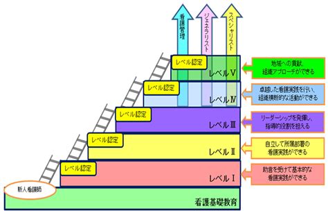 看護部｜松阪中央総合病院｜三重県松阪市