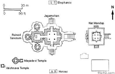 Sun Temple Konark Archinomy