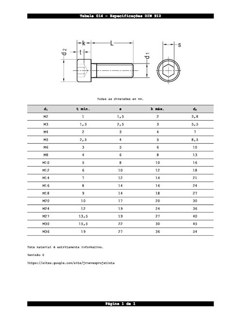 Tabelas De Mecânica Especificações Din 912