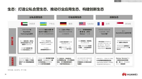 《华为：数字化转型，从战略到执行》102页ppt 知乎