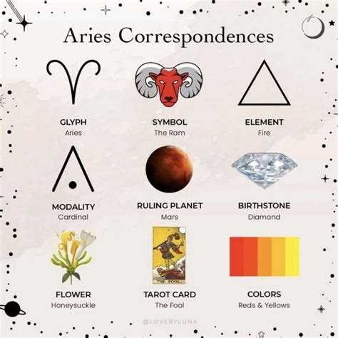 Sun Signs In Astrology And Their Meaning Artofit