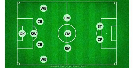 Defensive Soccer Positions Everything You Need To Know Your Soccer Home