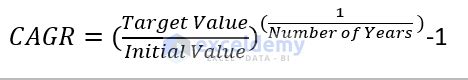 How To Calculate Cagr With Negative Number In Excel Ways