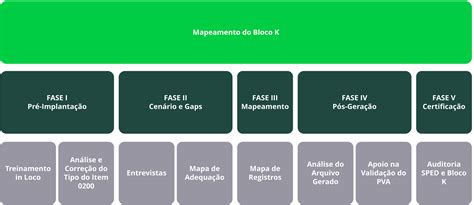 Bloco K 2024 Completo Ou Simplificado Tax 5 Consult