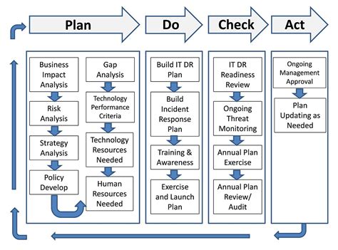 Cloud Era Disaster Recovery Planning Assessing Risk And Business