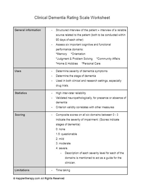 Clinical Dementia Rating Scale Worksheet Happiertherapy