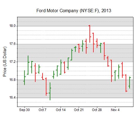 tesla stock price history - Scottie Tackett