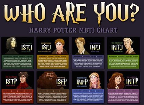 Harry Potter Characters Mbti Types Jessicacramp