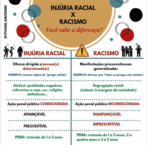 Racismo Estrutural Mapa Mental Edulearn The Best Porn Website