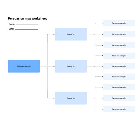 Persuasion Map Worksheet
