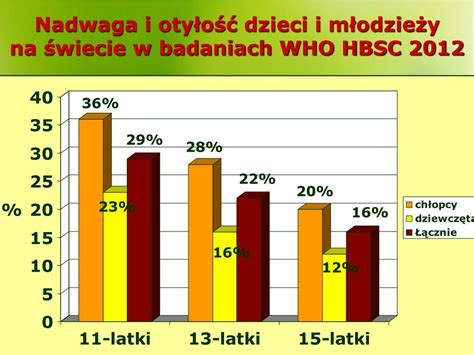 PPT Nadwaga i otyłość u dzieci i młodzieży PowerPoint Presentation