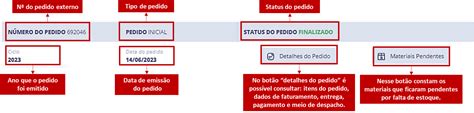 Como Consultar O Status Do Meu Pedido Somos Educa O