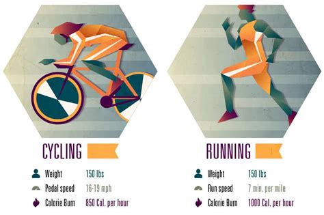 Is Cycling The Best Form Of Cardio? Cycling Vs Running Calories