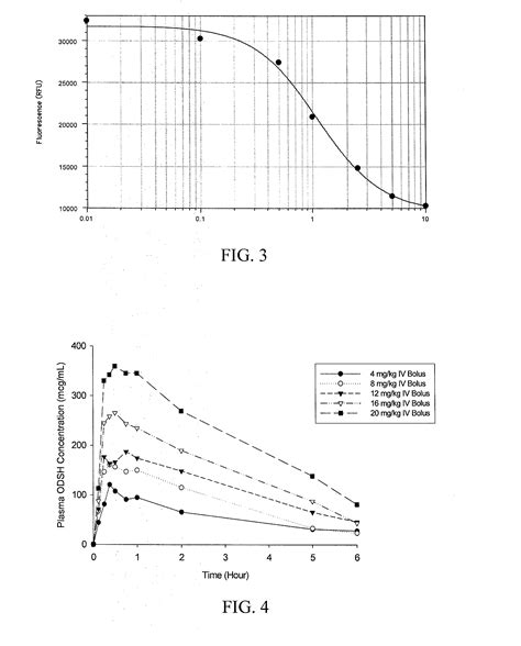 Methods Of Treating Acute Exacerbations Of Chronic Obstructive