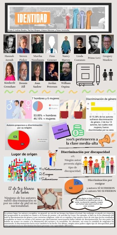 Infografía Identidad