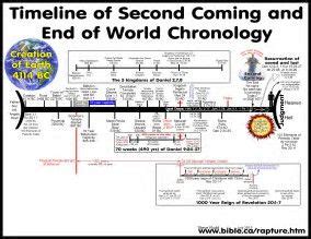 John Hagee Revelation Timeline Chart | Video Bokep Ngentot