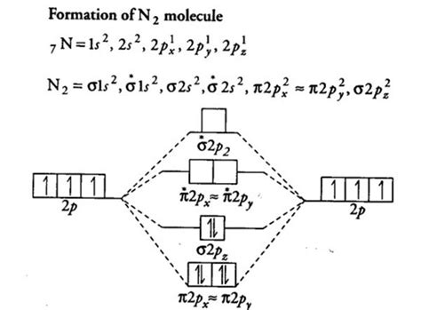 Energy Level Diagram For Molecular Orbitals